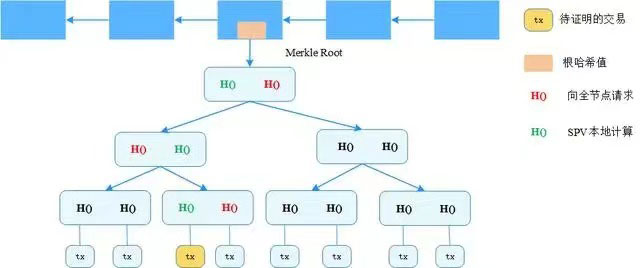 merkle tree