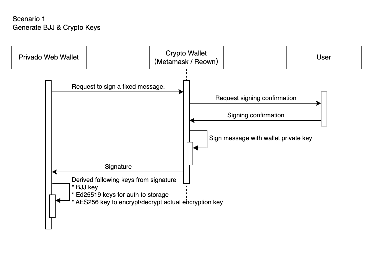 从加密钱包生成账户