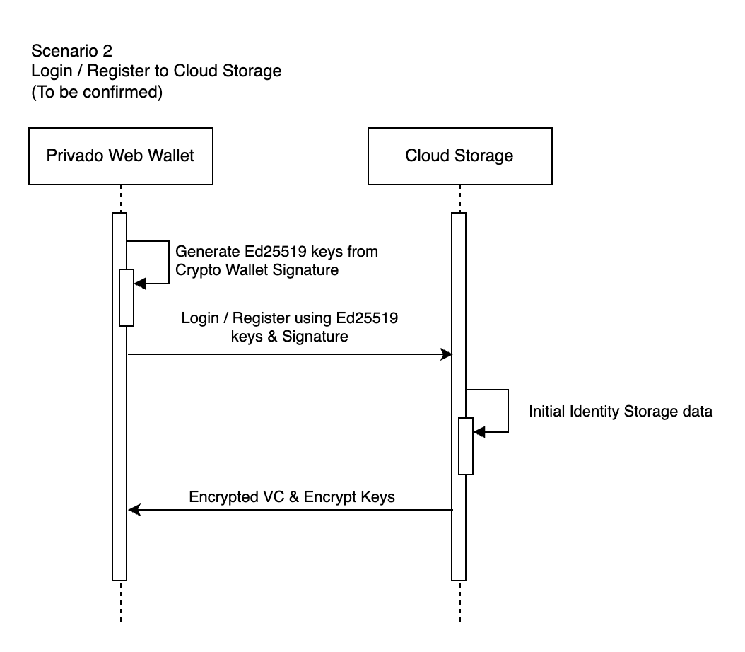 登录到 Cloud Storage