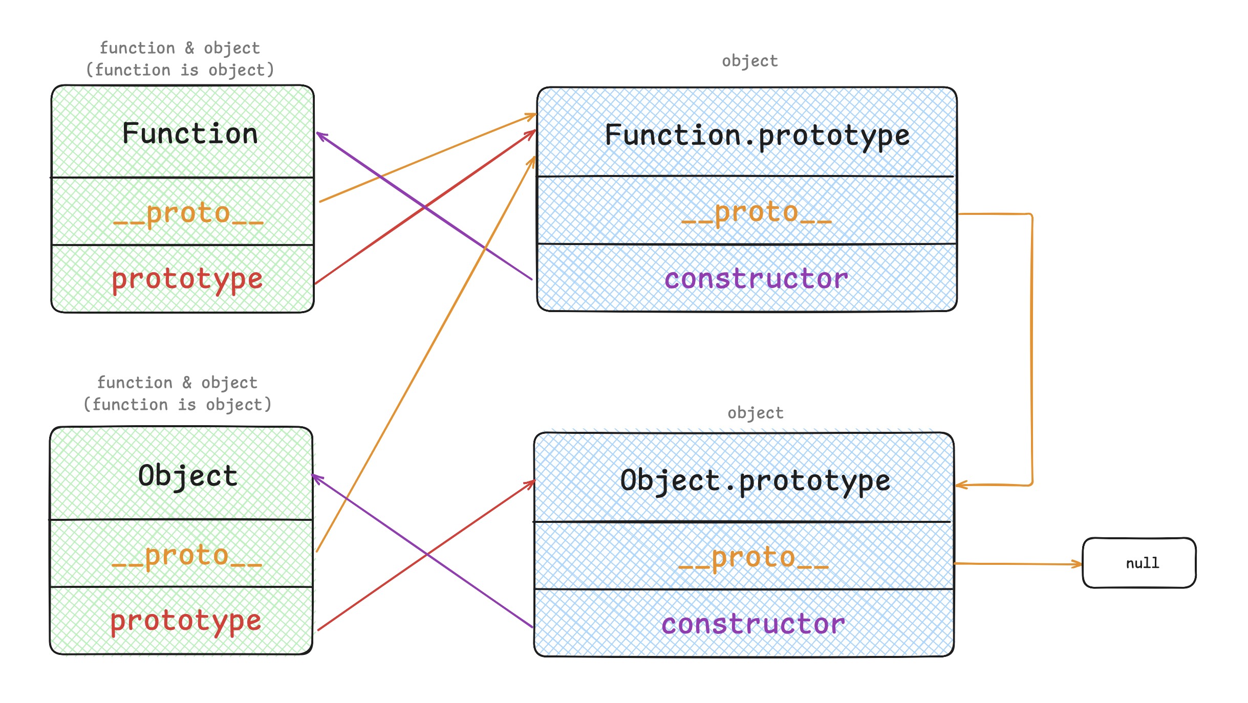 js-proto-chain